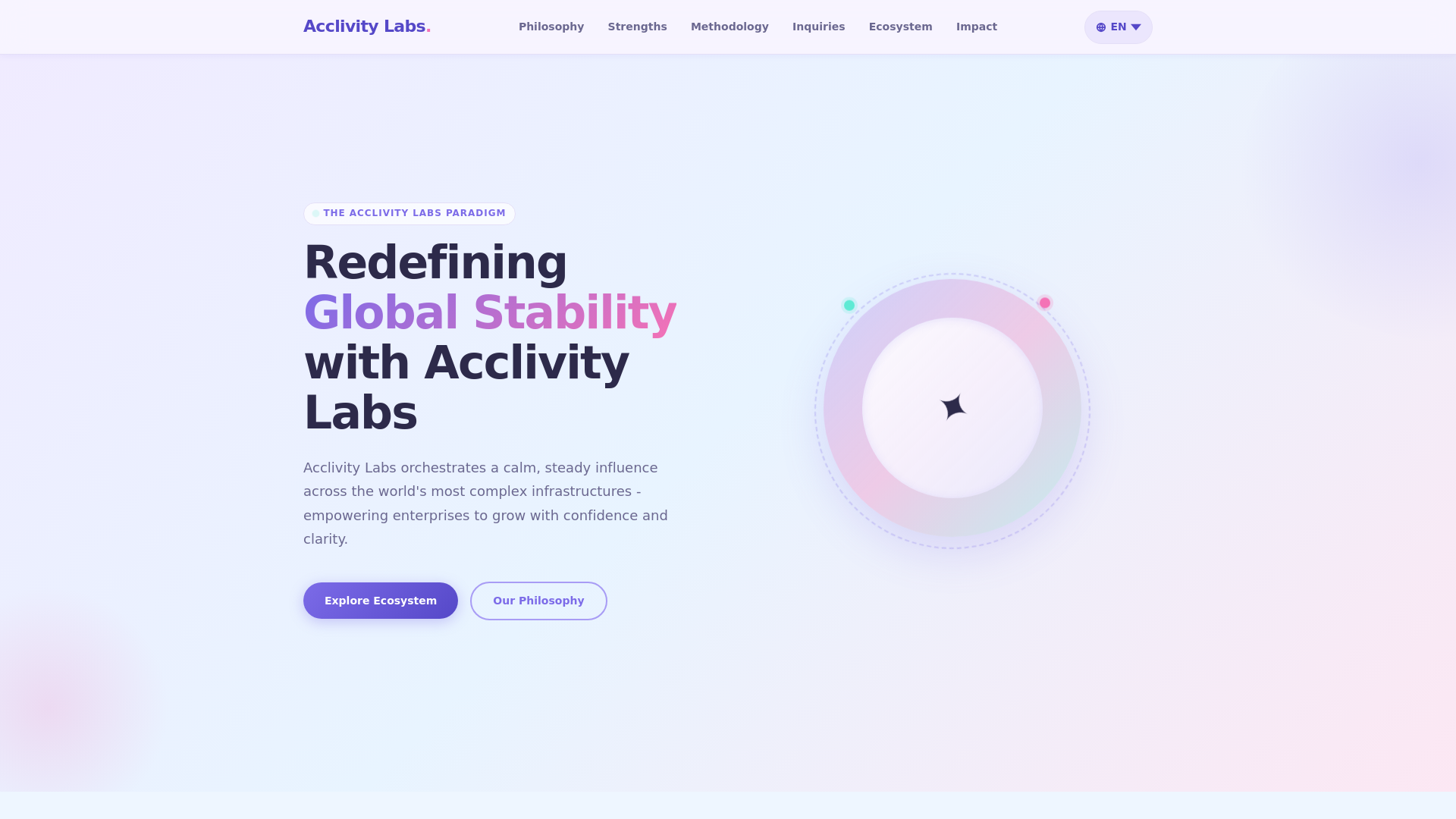Screenshot of acclivitylabs.net