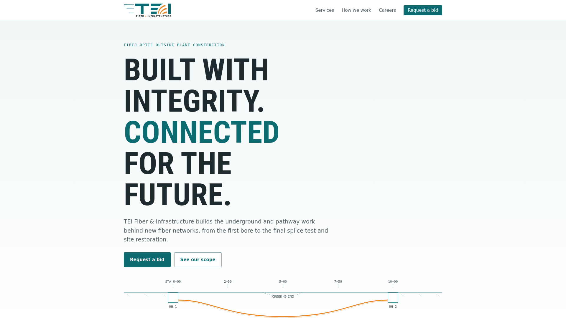 Screenshot of teifiber.com