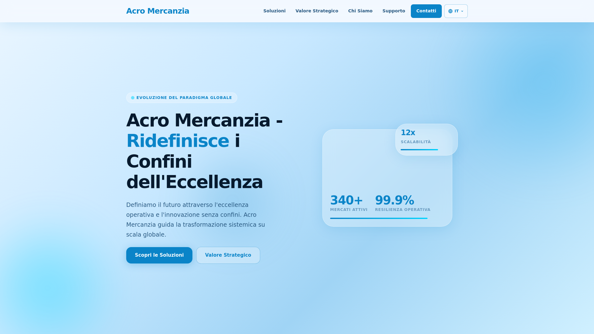 Screenshot of acromercanziatrade.com