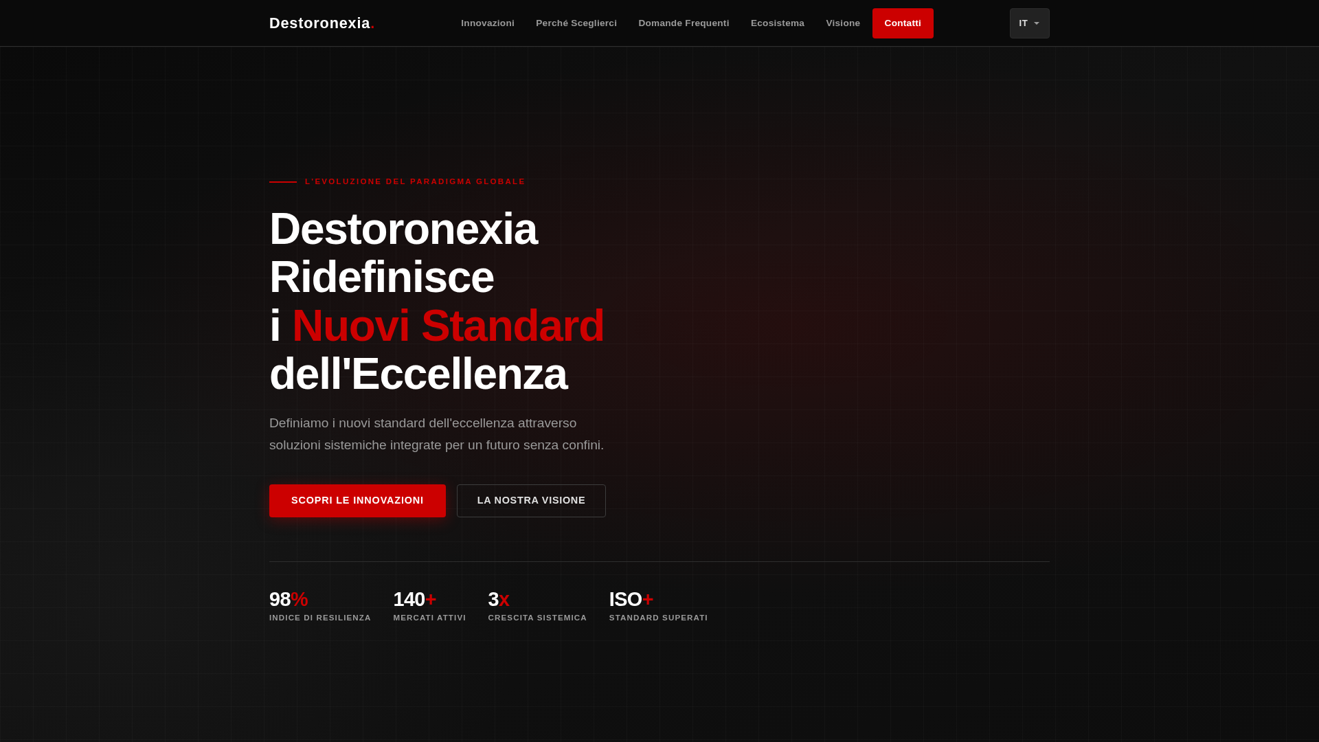 Снимок экрана destoronexiatrade.com