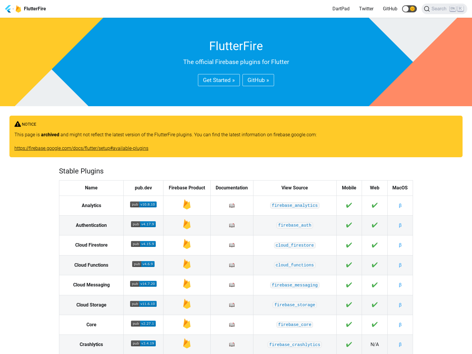 Screenshot von firebase.flutter.dev