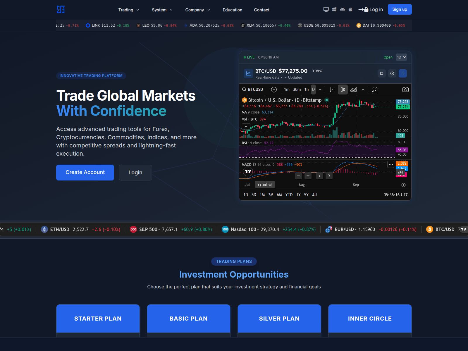 Screenshot of trustblockcapital.com