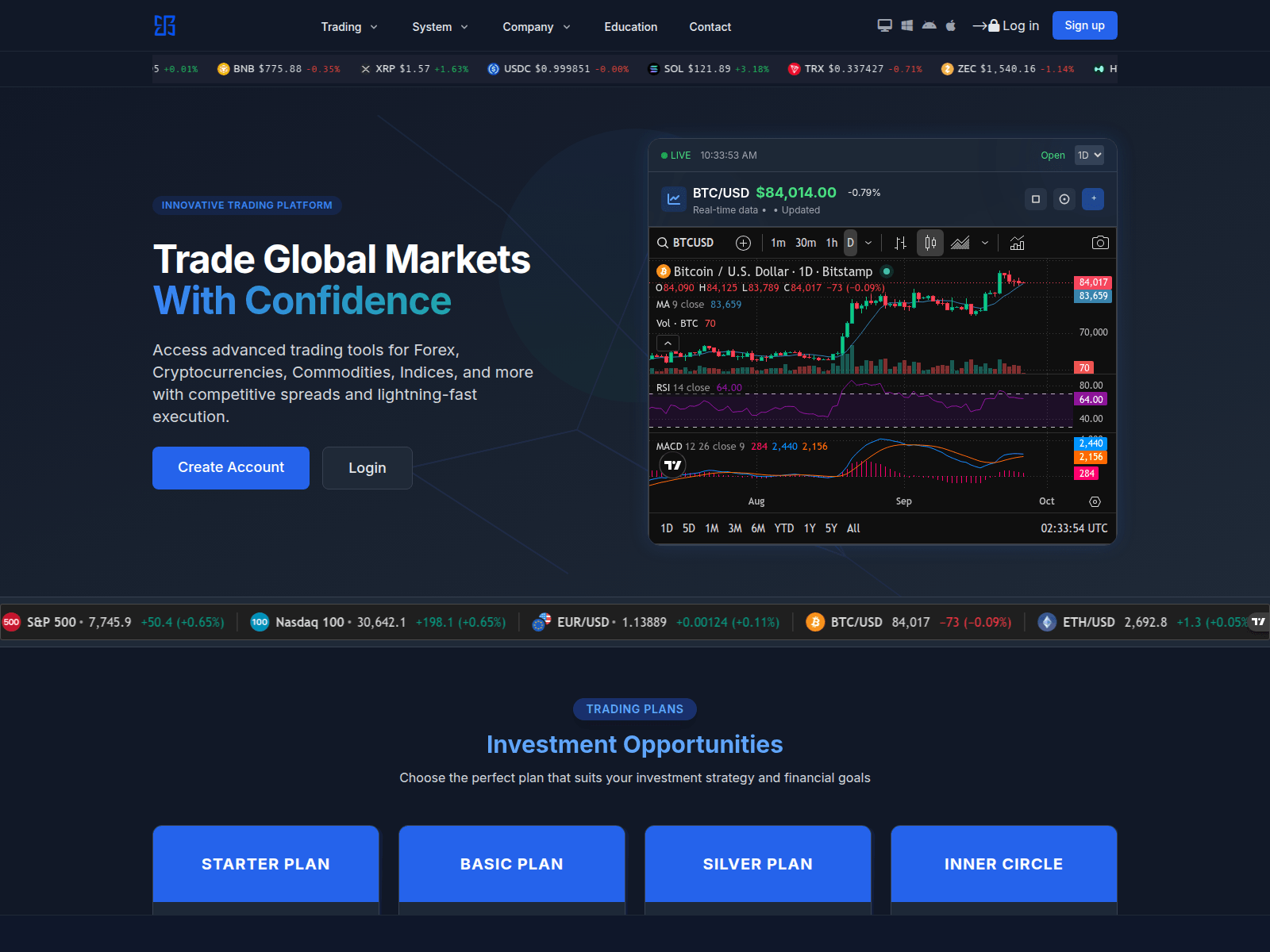 Screenshot of trustblockcapital.com
