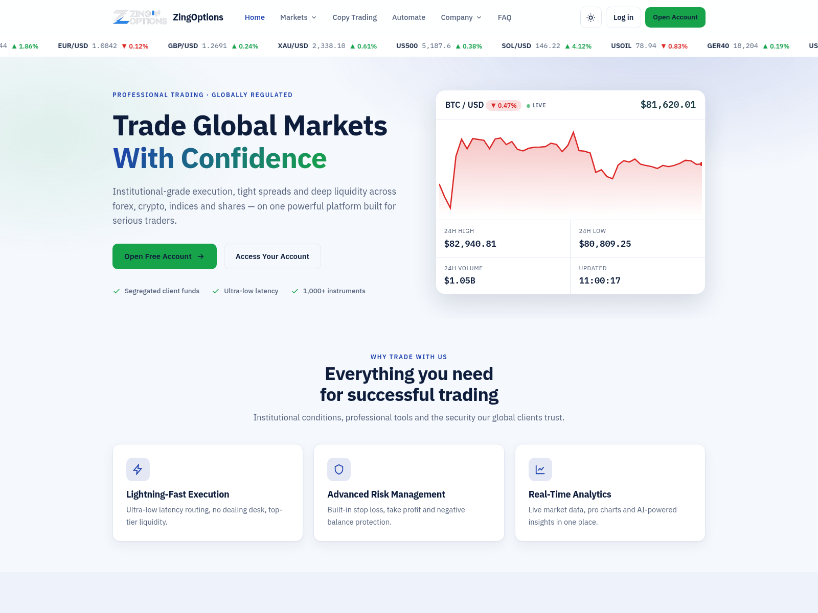 Снимок экрана zingoptions.com