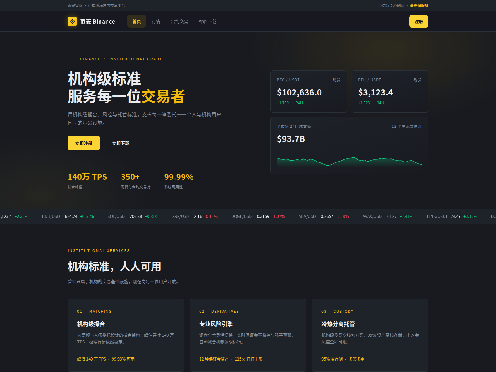 Снимок экрана usda-binance.com.cn