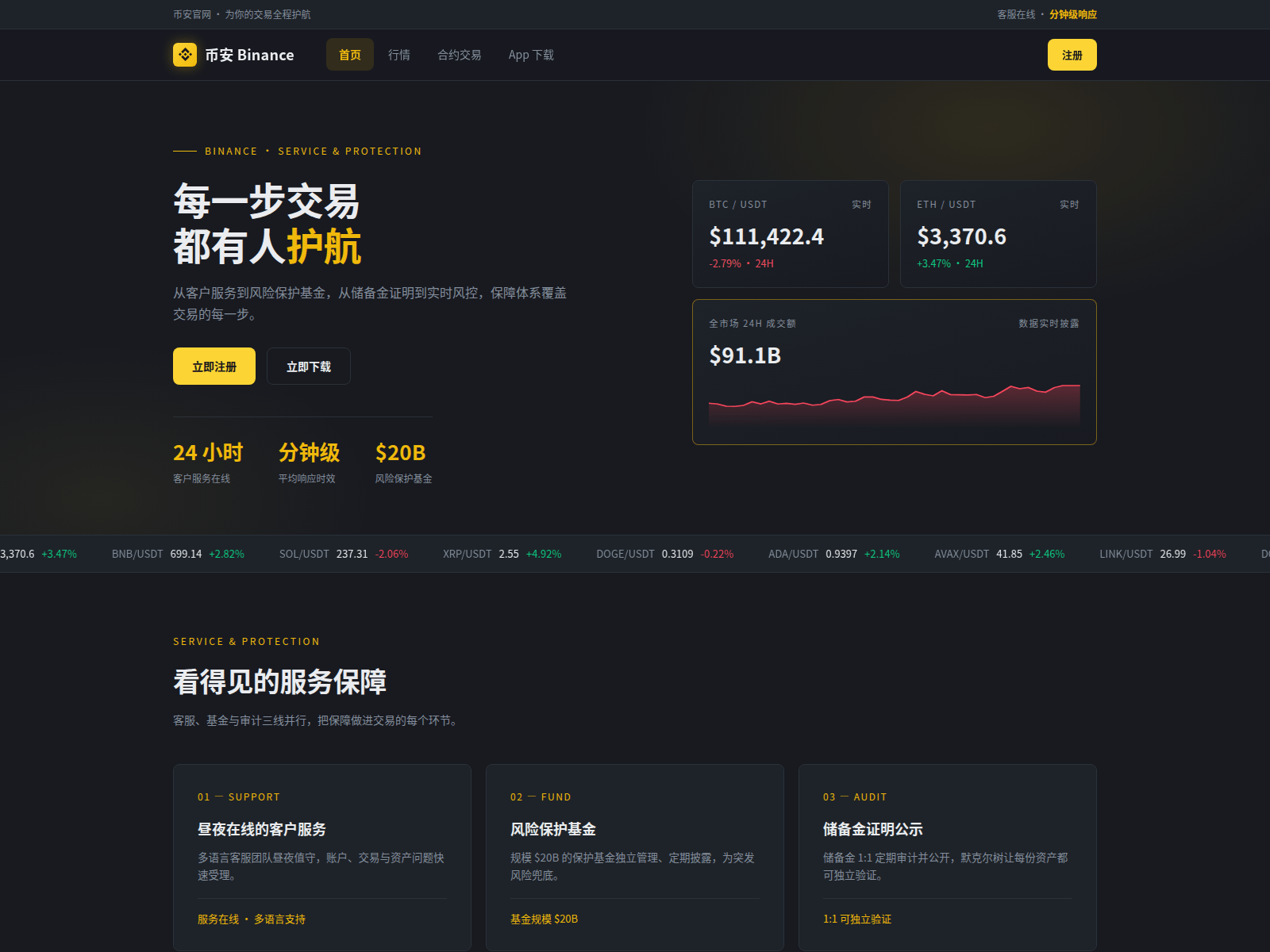 Снимок экрана usda-binance.com.cn