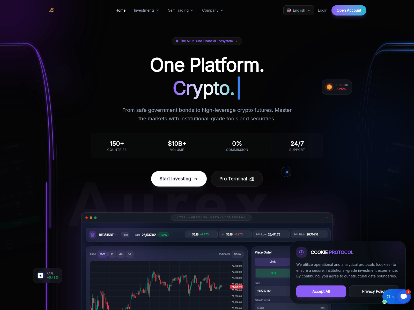 Screenshot of aurexglobalcapitals.com