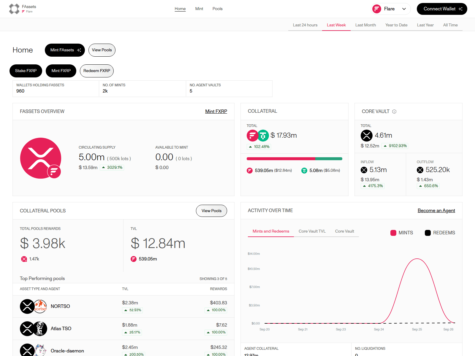 flare-airdrop-shit.pages.dev 스크린샷