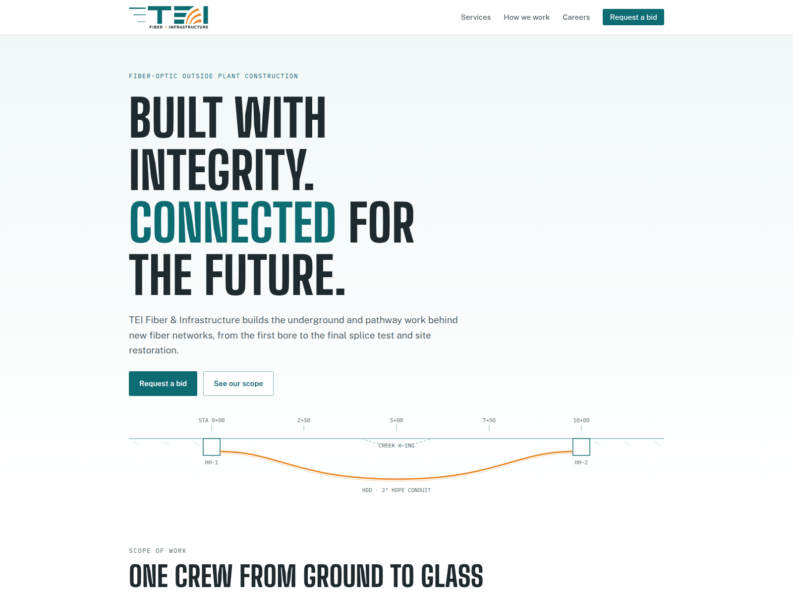 Screenshot of teifiber.com
